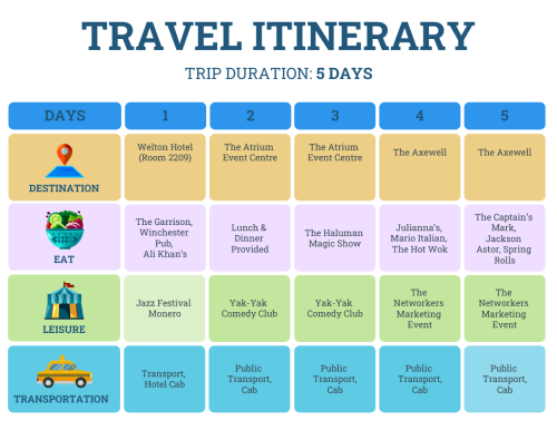 Cara Membuat Itinerary Liburan Ala Traveler Profesional